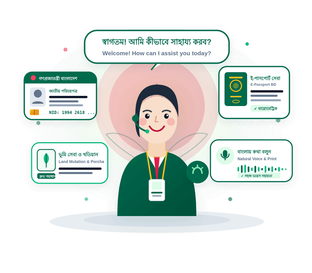 Bangladesh Citizen Services Guide
